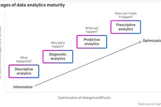 Combining Predictive Analytics with BI