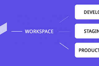 Terraform workspace to deploy multiple environment stack