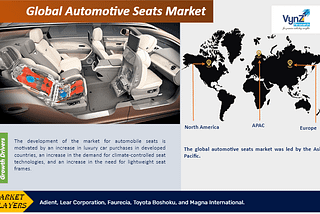 From Comfort to Innovation: Forecasting the Automotive Seats Market (2025–2030)