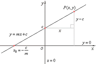 Gradient descent in ML