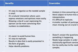 Building a case for qualitative research