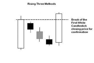 Master Forex Trading with Candlestick Patterns: A Beginner’s PDF Guide