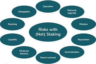 Blockchain: Risks with (Not) Staking