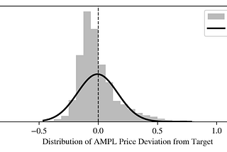 How Spot v2 Makes Arbitrage More Efficient