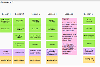 Design Thinking for Strategic Initiatives while Remote