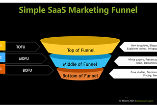 4 quick tips SaaS founders can use to optimize their SaaS sales funnel