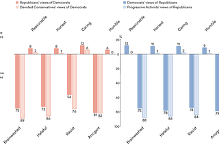 Six Graphs and Six New Year Reflections : The Call and Challenge of Re-Presenting Jesus