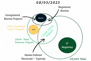 4 Learnings About Scaling CDR in the Voluntary Carbon Market