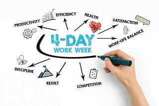 A 4-day-work-week!