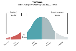 5 product marketing tips to help your startup cross the chasm