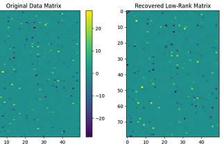 Unveiling the True Signal: Enhancing Data Fidelity with Robust Principal Component Analysis