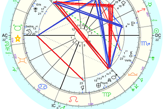 Jake Paul Mike Tyson Astrology