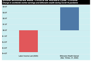 Why Covid has been the great magnifying glass instead of the great equalizer