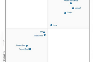 Data Vault in Redshift