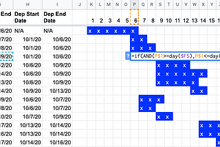 How to build tasks dependencies with durations in Google Sheets, ClickUp, Monday, Wrike…