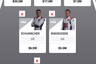 The winning Fantasy F1 team for 2022 according to the prediction.