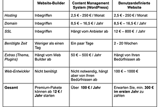 Was kostet eine Website in Deutschland?