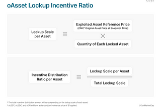 Additional Notice Regarding oAsset Lock-up Program