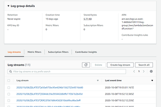 Lambda Forensics & Incident Response