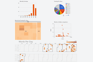 Visualize Your Medium Stats With Svelte and JavaScript