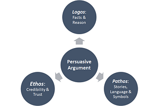 Combining Data with Persuasion