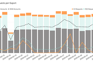 Data Export Usage Telemetry Collection Project