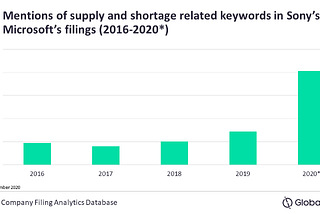 The sustainable silver lining to the Silicon Shortage