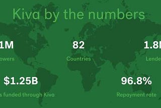 Fintech就該這樣作-KIVA 小額信貸