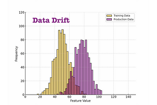 Data Drift Monitoring and Its Importance in MLOps