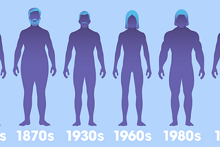 Male body types year on year