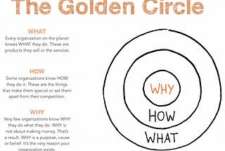 Looking Into Sinek’s Start With WHY