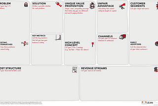 Starting with Scrum — Starting with a New Product