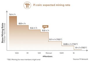 How to mine crypto currency for free