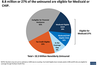 Why we invested in CareAdvisors.