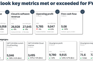 SAP is dead — long live SAP