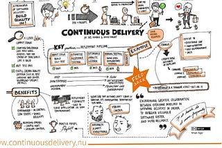 Useful Resources for your Agile Journey: Issue 8