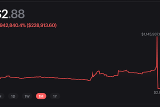 The 0xhabitat Multisig Got Drained: An Analysis