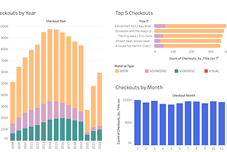 Design Prototype with Information Visualization