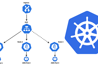 From Zero to Hero: Real-Time Kubernetes Scaling with Queue-Based Triggers