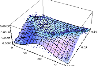 Visualization trick for multivariate regression problems