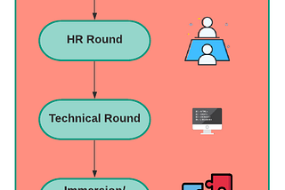 Looking at hiring through a fresh perspective