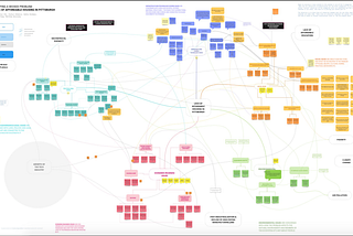 Mapping a Wicked Problem