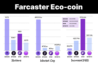 Exploring the Farcaster Phenomenon: Unveiling the Top Tokens Shaping SocialFi’s Future