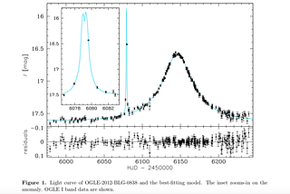 What to Know About the Exoplanet OGLE-2012-BLG-0838Lb