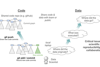 When data science goes with the flow: insitro introduces redun