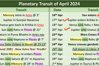 Transit Update of April — Game Changing Time