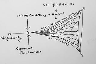 TLDR on Cosmology