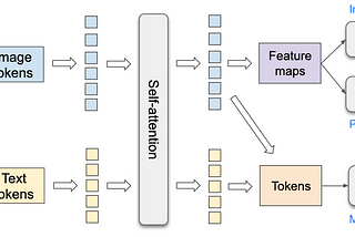 Very Rough Takeaways from CVPR 2024 Best Papers