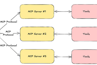 ​​Is MCP the New REST or the Next Betamax?