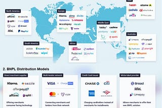 A Comprehensive Research on Buy Now, Pay Later (BNPL)